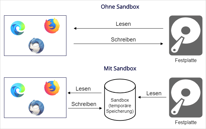 Sandbox