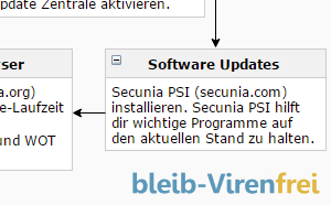 Die wichtigsten Virenschutz Schritte