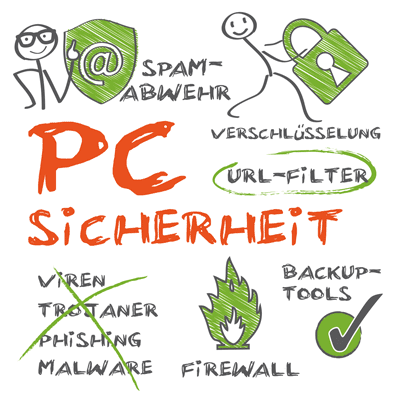 Sicherheit gegen Viren, Malware