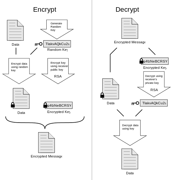 PGP Funktionsweise