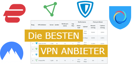 VPN Anbieter im Test